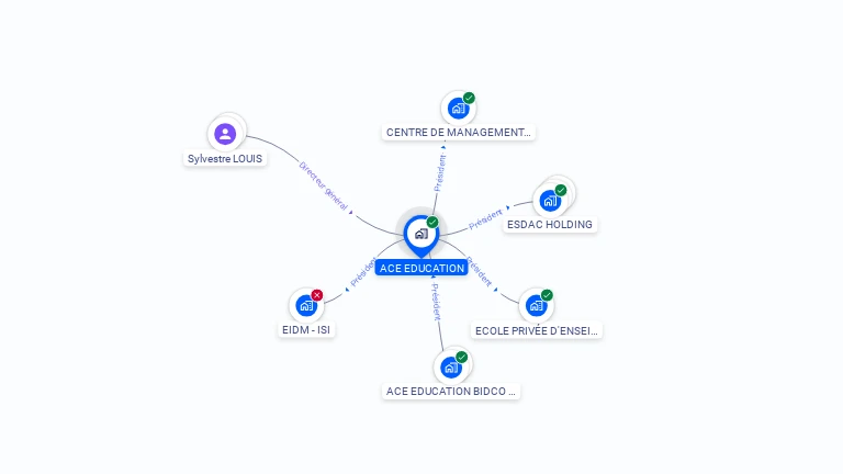 Cartographie gratuite d'ACE EDUCATION