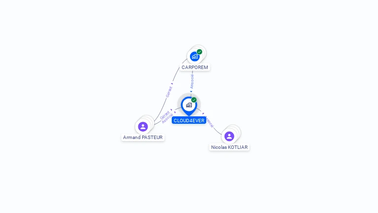 Cartographie gratuite de CLOUD4EVER