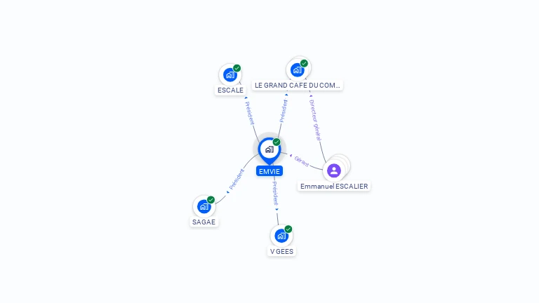 Cartographie gratuite d'EMVIE