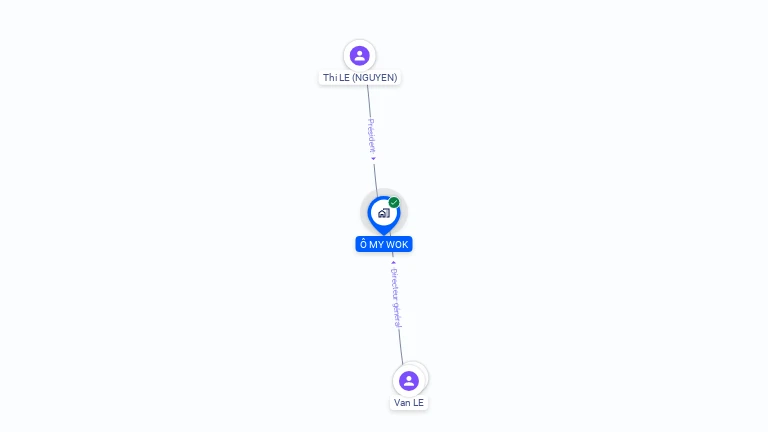 Cartographie gratuite d'O MY WOK