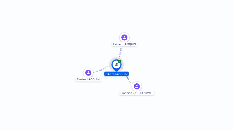 Cartographie gratuite de GAEC JACQUIN