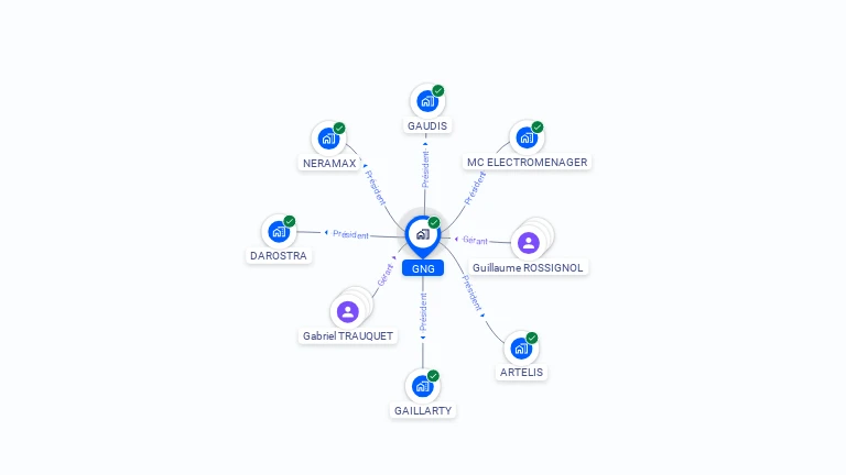 Cartographie gratuite de GNG