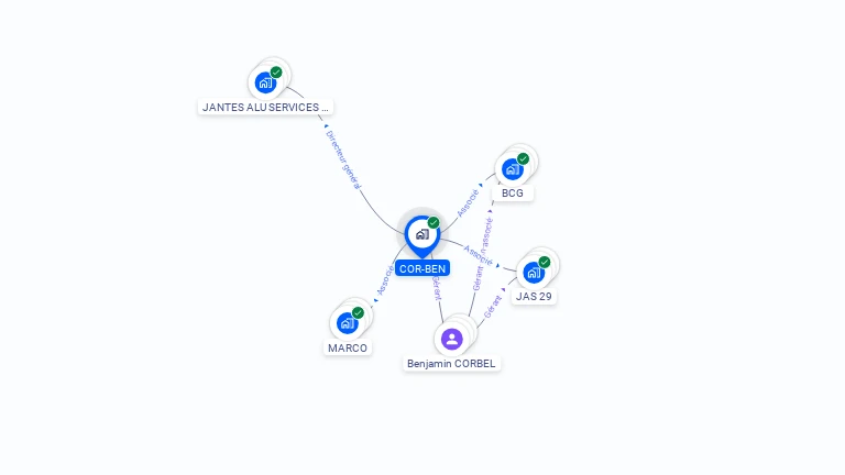 Cartographie gratuite de COR-BEN