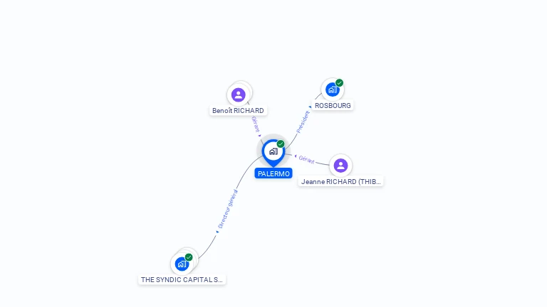 Cartographie gratuite de PALERMO