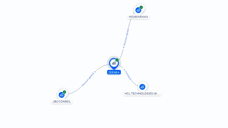 Cartographie gratuite de ZEENEA