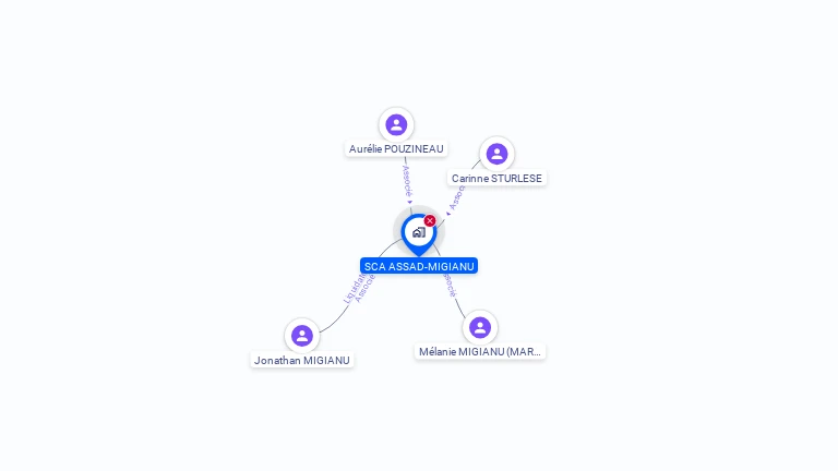 Cartographie gratuite de SCA ASSAD-MIGIANU