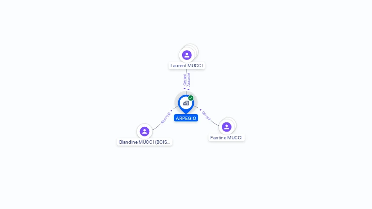 Cartographie gratuite d'ARPEGIO