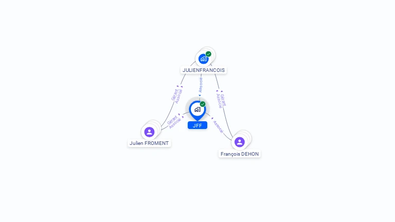 Cartographie gratuite de JFF