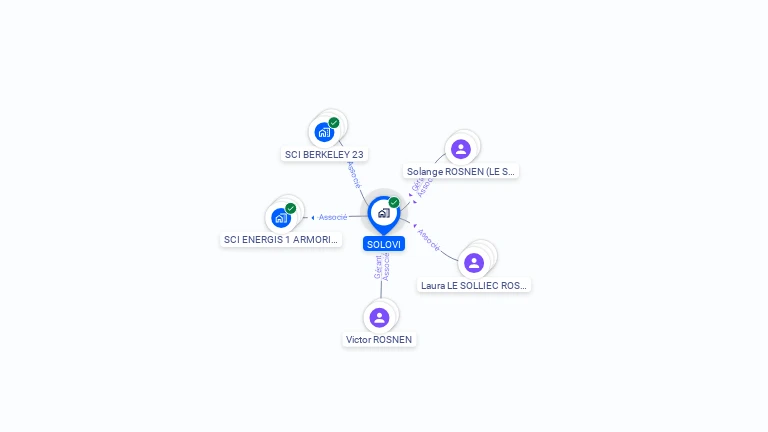 Cartographie gratuite de SOLOVI