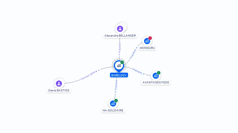 Cartographie gratuite de BABELDEV