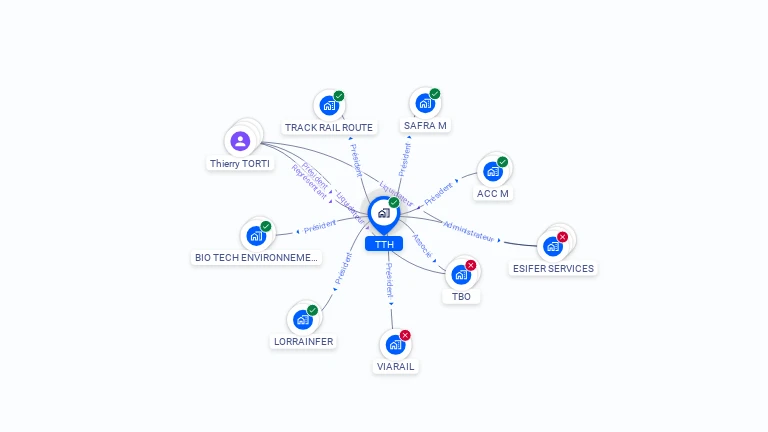 Cartographie gratuite de TTH