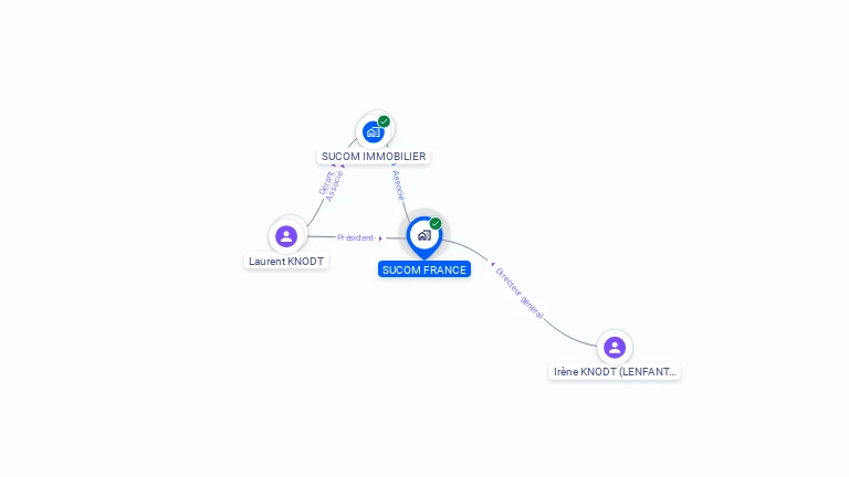 Cartographie gratuite de SUCOM FRANCE