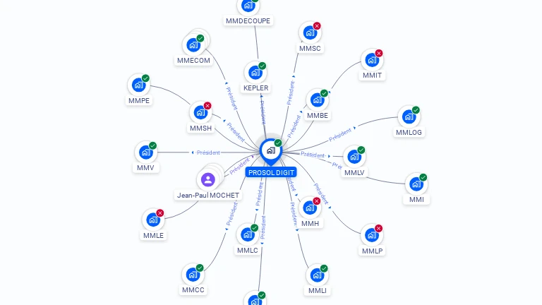 Cartographie gratuite de PROSOL DIGIT