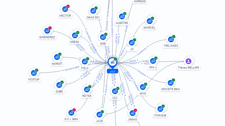Cartographie gratuite de JJJ