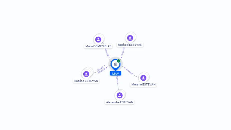 Cartographie gratuite de MAV