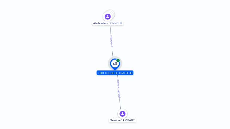Cartographie gratuite de TOC'TOQUE LE TRAITEUR