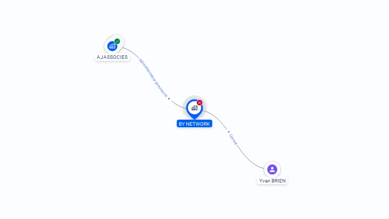Cartographie gratuite de BY NETWORK