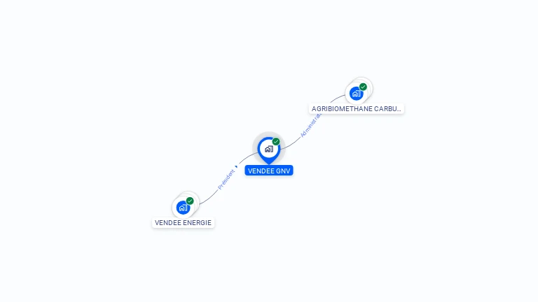 Cartographie gratuite de VENDEE GNV
