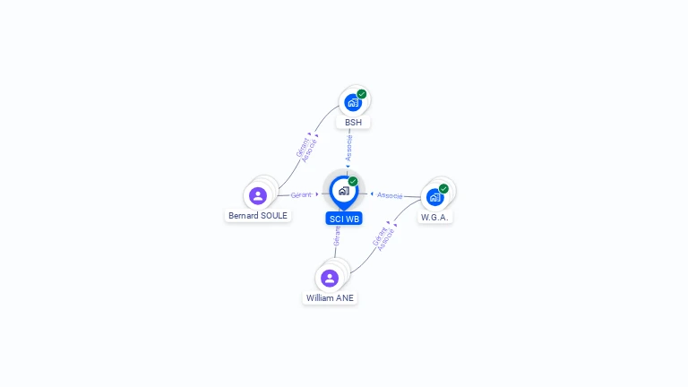 Cartographie gratuite de SCI WB