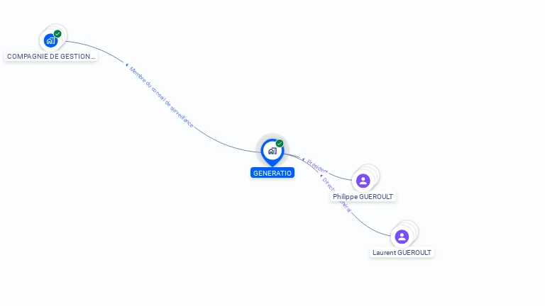 Cartographie gratuite de GENERATIO