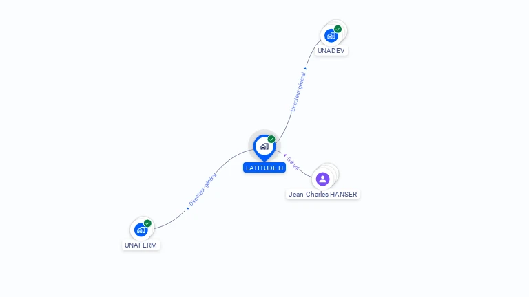 Cartographie gratuite de LATITUDE H
