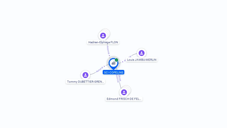 Cartographie gratuite de SCI COPELINS