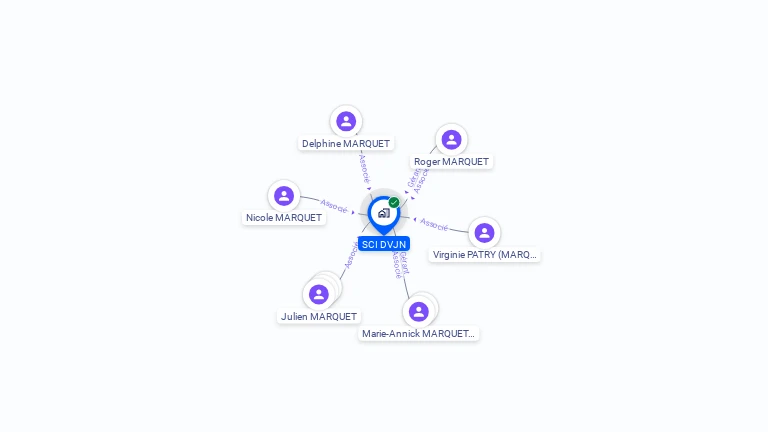 Cartographie gratuite de SCI DVJN