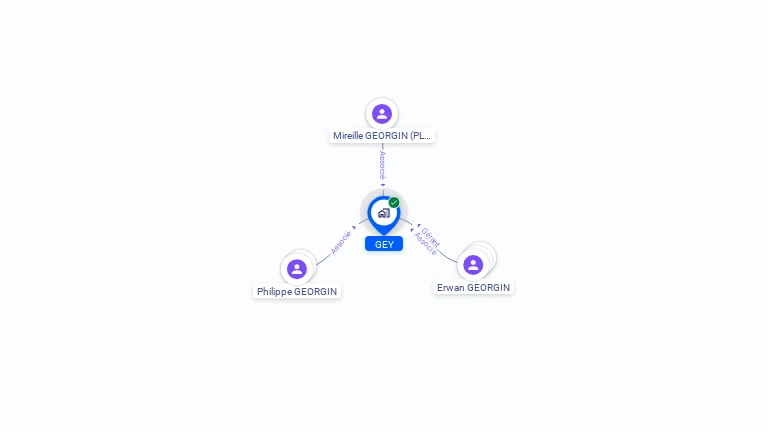 Cartographie gratuite de GEY