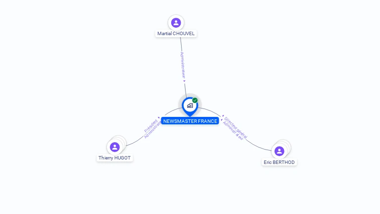 Cartographie gratuite de NEWSMASTER FRANCE