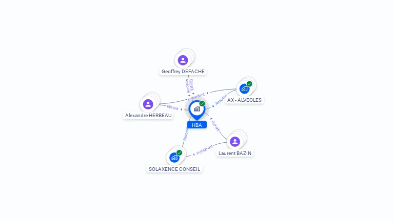 Cartographie gratuite de HBA