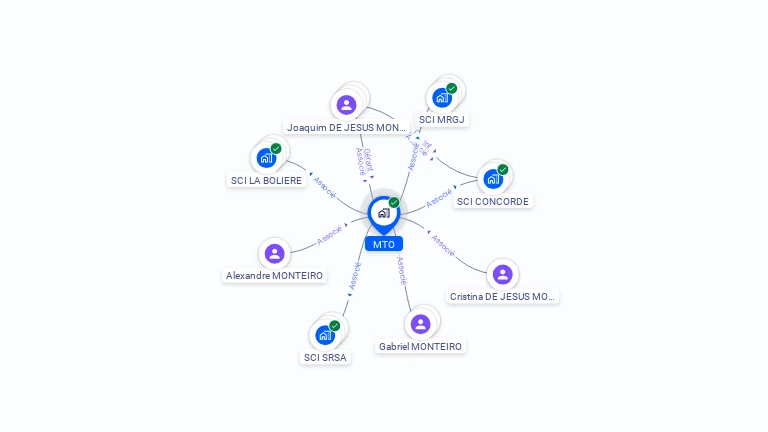 Cartographie gratuite de MTO