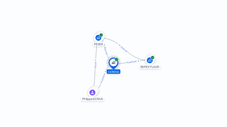 Cartographie gratuite de CERENS