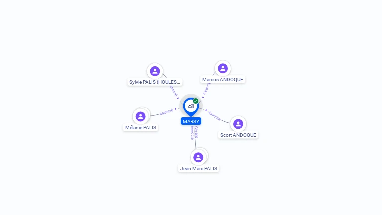 Cartographie gratuite de MARSY