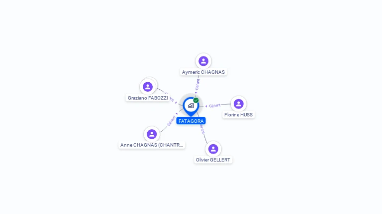 Cartographie gratuite de FATAGORA