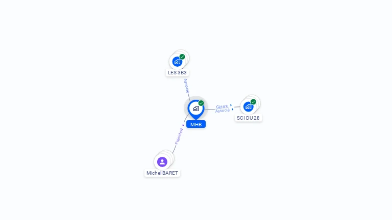 Cartographie gratuite de MHB