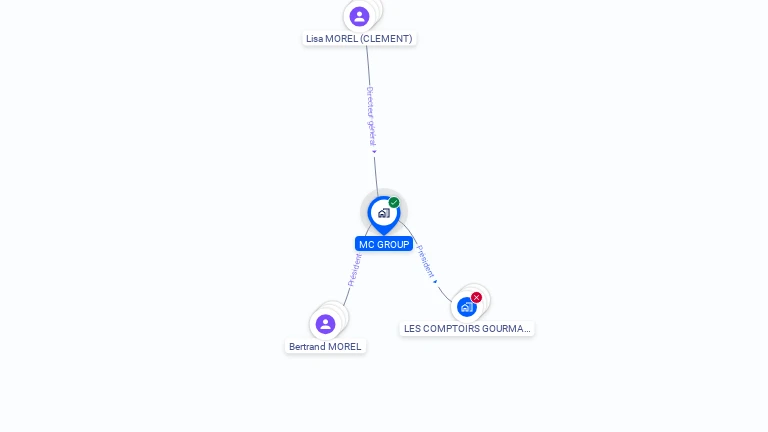 Cartographie gratuite de MC GROUP