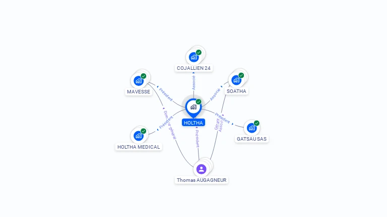 Cartographie gratuite de HOLTHA