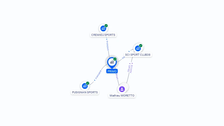 Cartographie gratuite de PRIMO