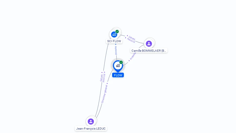 Cartographie gratuite de FLOW