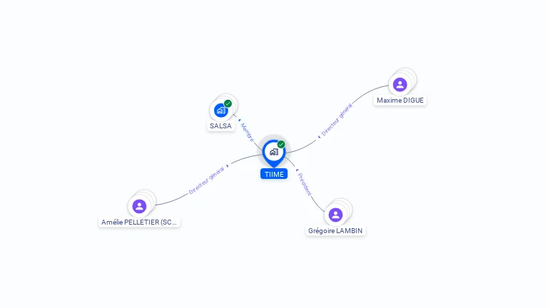 Cartographie gratuite de TIIME