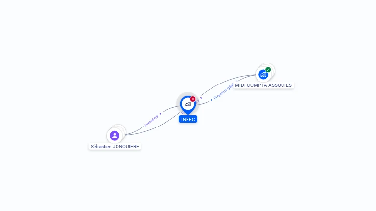 Cartographie gratuite d'INFEC