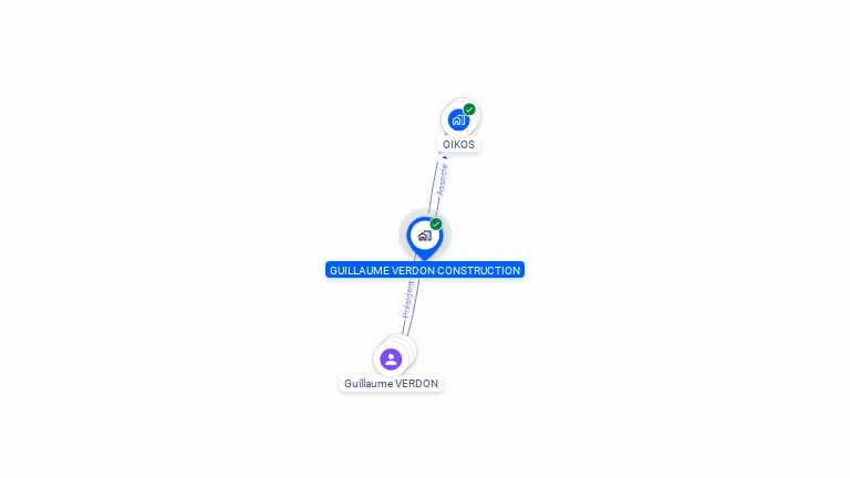 Cartographie gratuite de GUILLAUME VERDON CONSTRUCTION