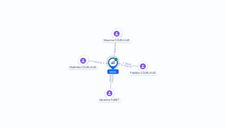 Cartographie gratuite de MMC