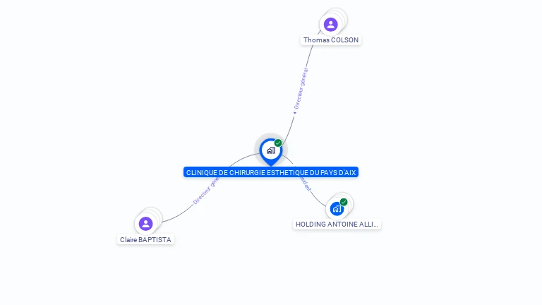 Cartographie gratuite de CLINIQUE DE CHIRURGIE ESTHETIQUE DU PAYS D'AIX