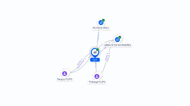 Cartographie gratuite de F2T