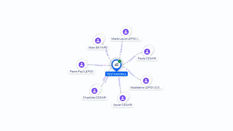 Cartographie gratuite de TESTAMORA2