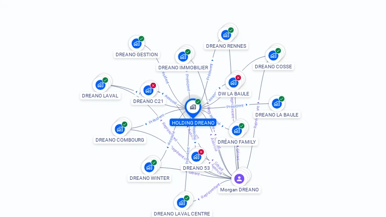 Cartographie gratuite de HOLDING DREANO