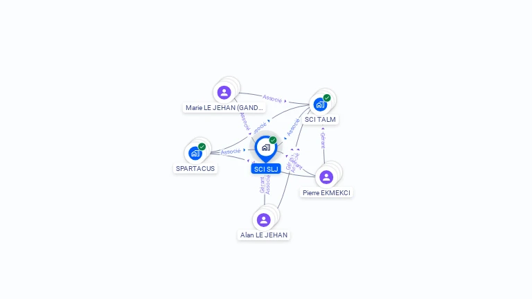 Cartographie gratuite de SCI SLJ