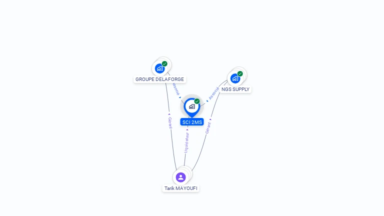 Cartographie gratuite de SCI 2MS