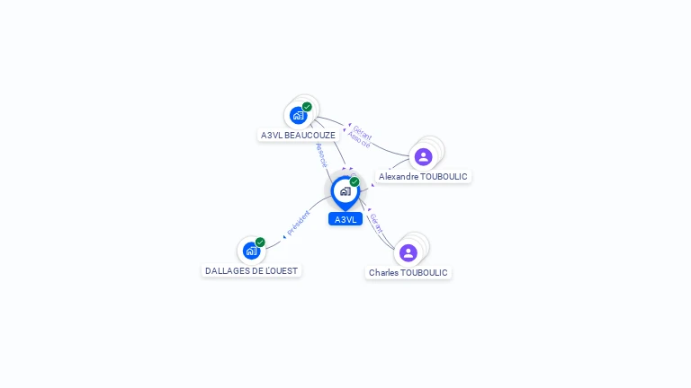 Cartographie gratuite d'A3VL